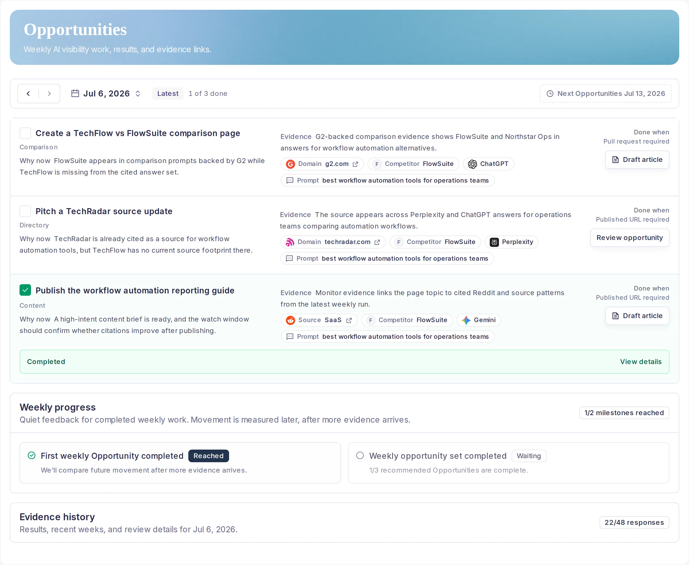TechFlow fixture workspace showing weekly AI Visibility Opportunities, priority reason chips, monitor evidence, source context, and completion workflow details.